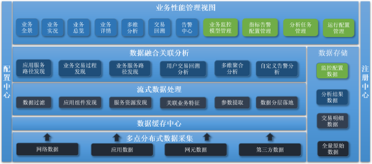 寶蘭德WebGate BPM 賦能運(yùn)營商核心業(yè)務(wù)系統(tǒng)穩(wěn)定運(yùn)行與高效數(shù)據(jù)處理