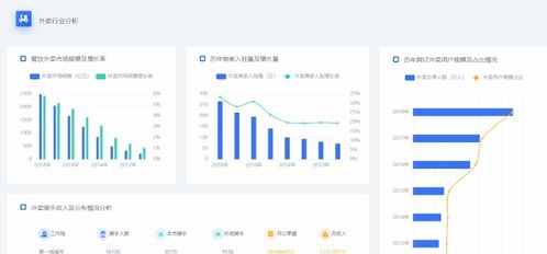 盤點7款商務(wù)信息咨詢中常用的數(shù)據(jù)分析工具