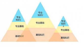 產(chǎn)品經(jīng)理如何搭建商務(wù)信息咨詢(xún)知識(shí)體系
