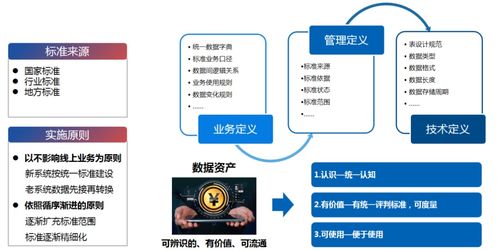 百分點(diǎn)大數(shù)據(jù)技術(shù)團(tuán)隊(duì) 基于PAI的數(shù)據(jù)治理與數(shù)據(jù)處理實(shí)施方法論